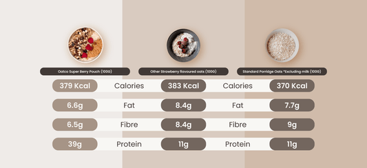 What are overnight oats