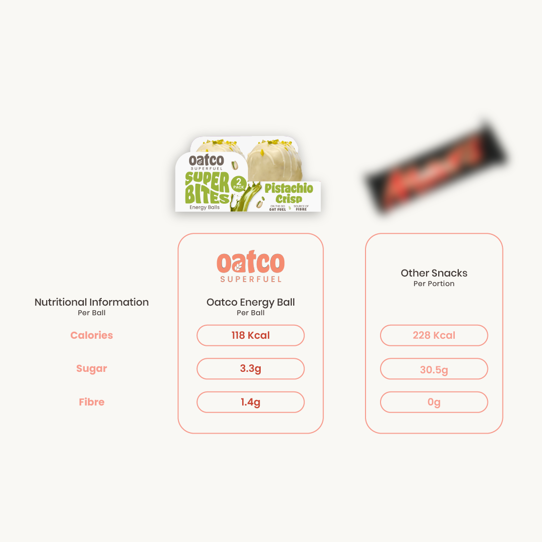 Pistachio Crisp Super Bites | Energy Balls | Single 2-Packs
