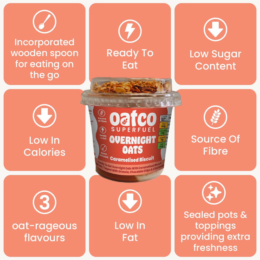 Why Choose Oatco ready to eat overnight oats pots. Here's why, Oatco pots are low in calories, fat and sugar content. They are a source of Fibre. Our pots include an in-cooperated spoon making eating on the go that bit easier