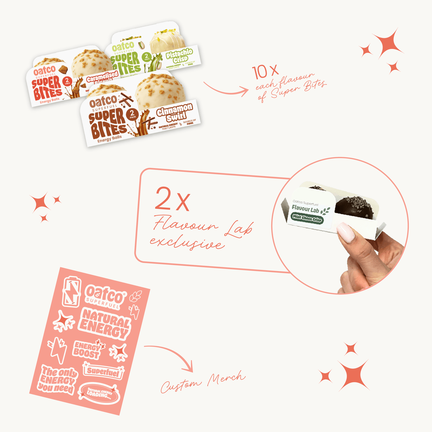 The Energy Essentials (Black Friday Bundle)