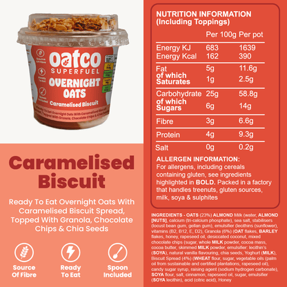 Caramelised Biscuit nutrition information table