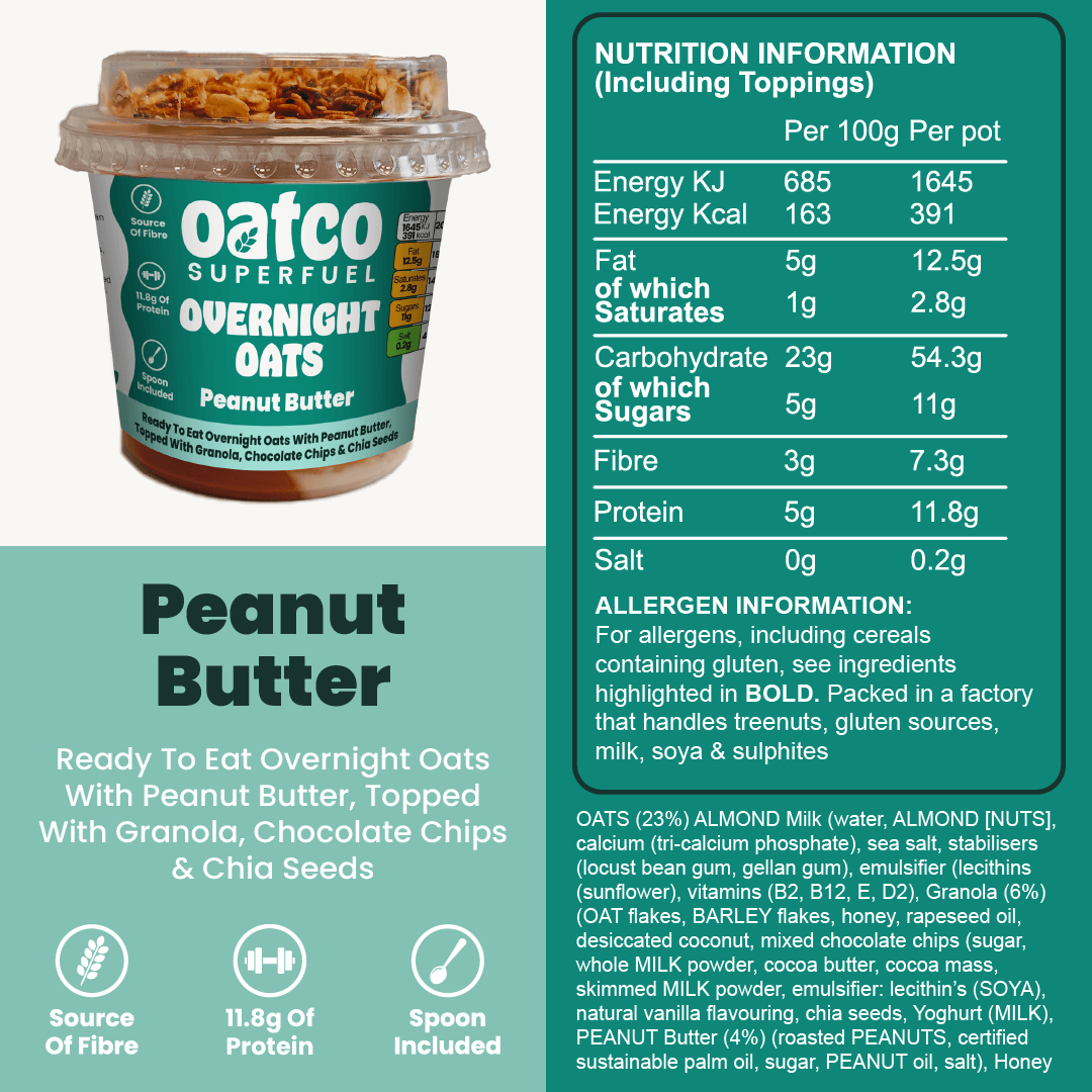 Peanut Butter nutrition information table