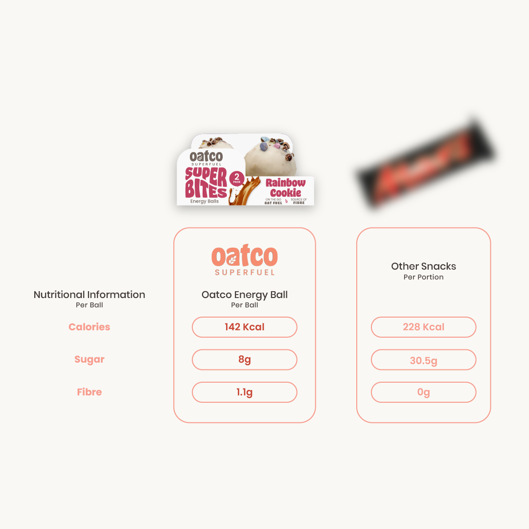 Rainbow Cookie Super Bites | Energy Balls | Single 2 Packs