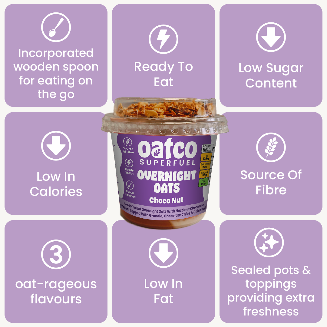 Why Choose Oatco ready to eat overnight oats pots. Here's why, Oatco pots are low in calories, fat and sugar content. They are a source of Fibre. Our pots include an in-cooperated spoon making eating on the go that bit easier 