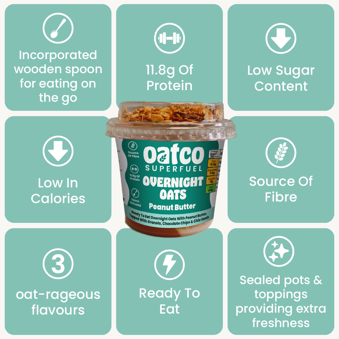 Why Choose Oatco ready to eat overnight oats pots. Here's why, Oatco pots are low in calories, fat and sugar content. They are a source of Fibre. Our pots include an in-cooperated spoon making eating on the go that bit easier 